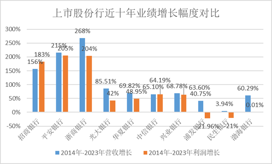 民生银行，仍未走出泥潭