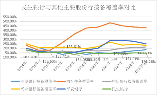 民生银行，仍未走出泥潭