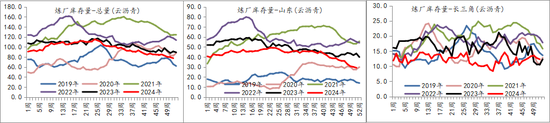 新湖化工（沥青）2025年报：曙光乍现