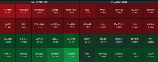 微信小店概念股继续活跃，微盟集团4个交易日股价翻倍