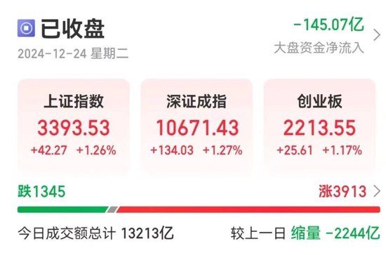 出现了！A股重要信号