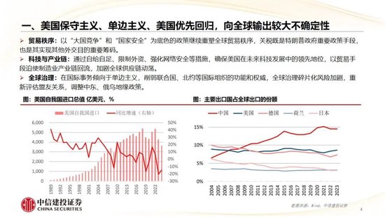 中信建投：2025年宏观经济十大展望