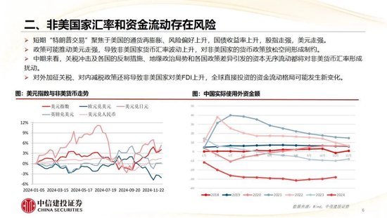 中信建投：2025年宏观经济十大展望