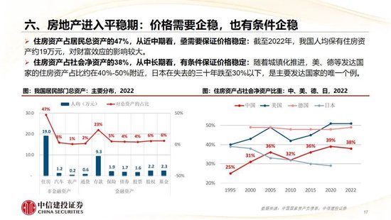 中信建投：2025年宏观经济十大展望