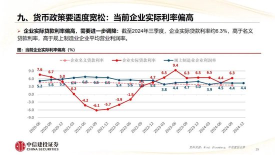 中信建投：2025年宏观经济十大展望