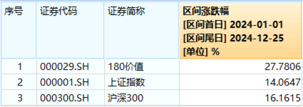 高股息，牛！四大行连续3日齐刷新高，银行ETF、价值ETF涨超1%！科技龙头活跃，科技ETF逆市收涨0.52%！