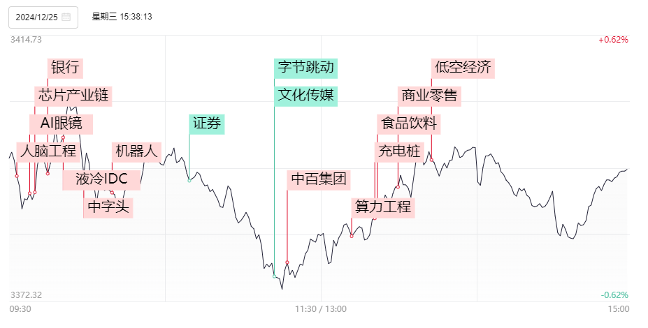 晚报| 退市新规后首家！增值税法：销售不动产税率为百分之九！MLF缩量续做3000亿 ！12月25日影响市场重磅消息汇总