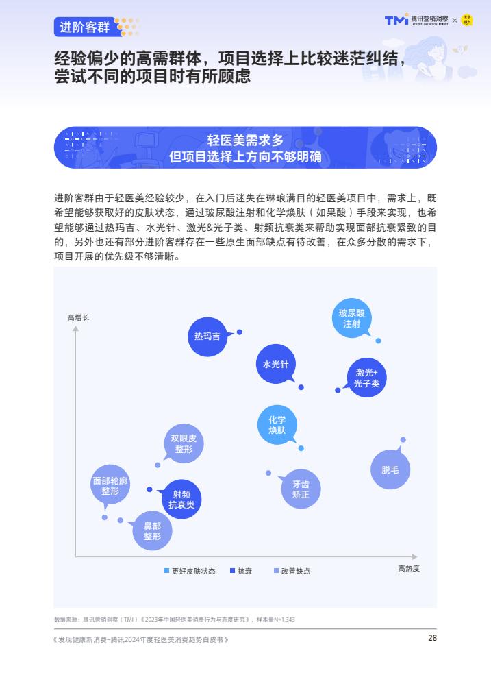 腾讯：2024年度轻医美消费趋势白皮书