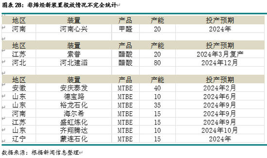 新湖化工（甲醇）2025年报：下游扩张 重心持稳