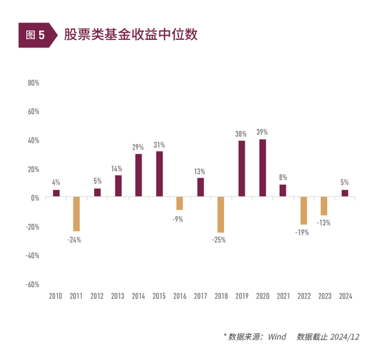 清和泉年度策略|2025发展重回优先：形势比人强