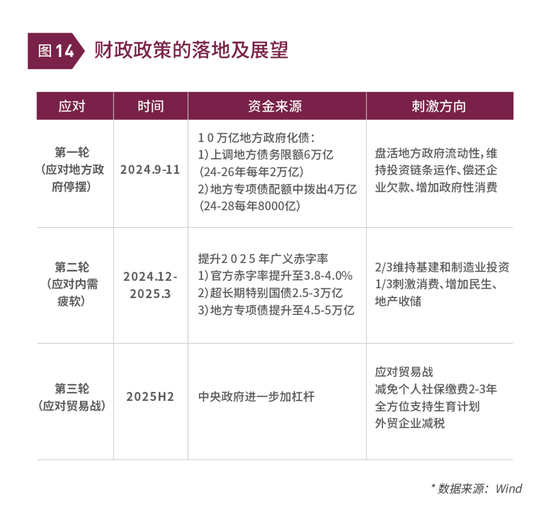 清和泉年度策略|2025发展重回优先：形势比人强