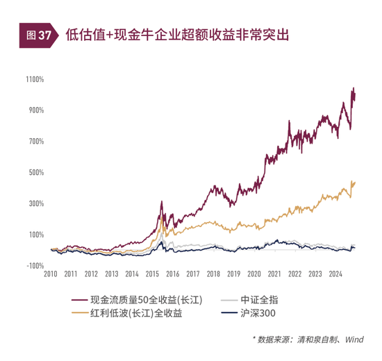 清和泉年度策略|2025发展重回优先：形势比人强