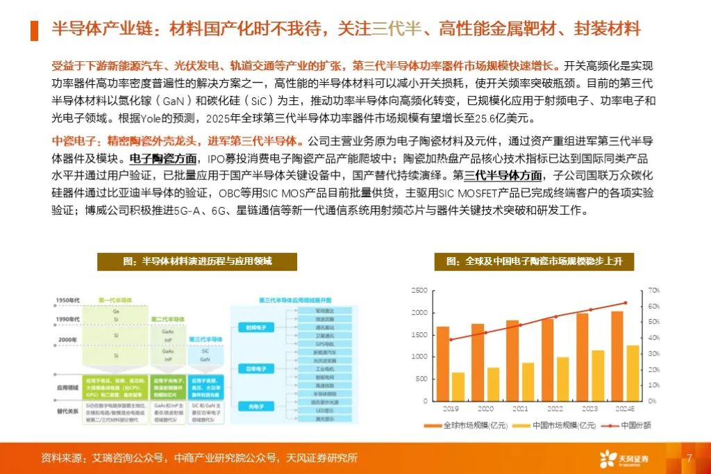 金属新材料2025年度策略：材料赋能新质生产力 | 天风金属新材料刘奕町团队