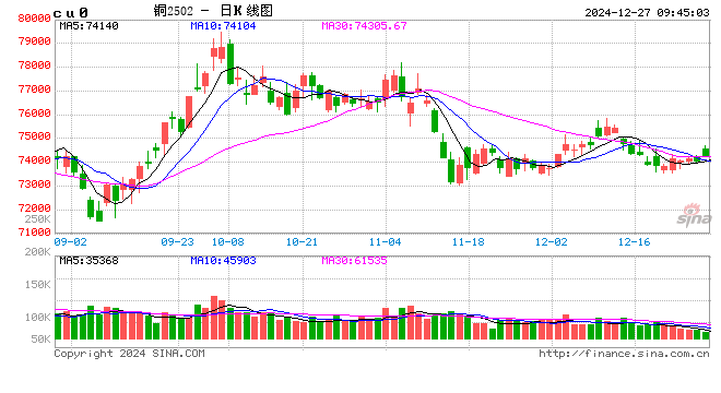 光大期货：12月27日有色金属日报