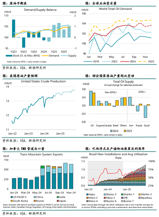 新湖化工（高低硫燃料油）2025年报：油价下行压力尚未解除，低硫需求继续被挤压