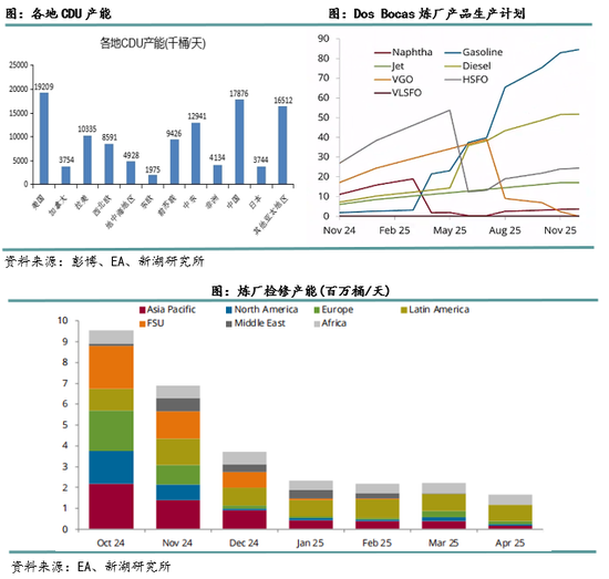 新湖化工（高低硫燃料油）2025年报：油价下行压力尚未解除，低硫需求继续被挤压