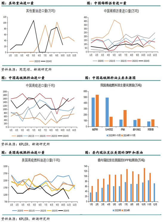 新湖化工（高低硫燃料油）2025年报：油价下行压力尚未解除，低硫需求继续被挤压