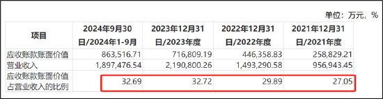 德赛西威45定增暴露经营“困局”？业绩高增却遭华夏基金等机构减持