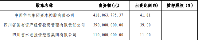 因未建立董事、监事绩效考核与薪酬管理制度等，川财证券收警示函