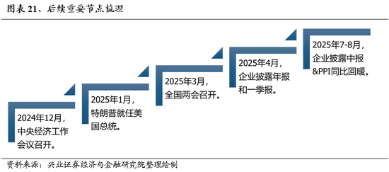 兴业证券：明年市场大概率震荡向上 后续两个节点需要重点关注