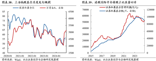 兴业证券：明年市场大概率震荡向上 后续两个节点需要重点关注