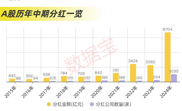 近2.4万亿元，分红破纪录！科技并购数量激增，“蛇吞象”并购接连涌现