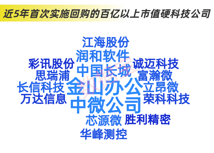 近2.4万亿元，分红破纪录！科技并购数量激增，“蛇吞象”并购接连涌现