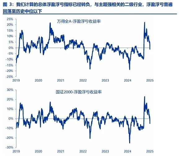 【申万宏源策略 | 一周回顾展望】春季行情还是有机会的震荡市