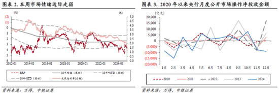 中银策略：信心有望修复，反弹可期