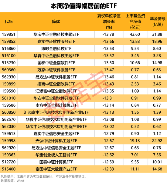 主力资金持续加码这类基金