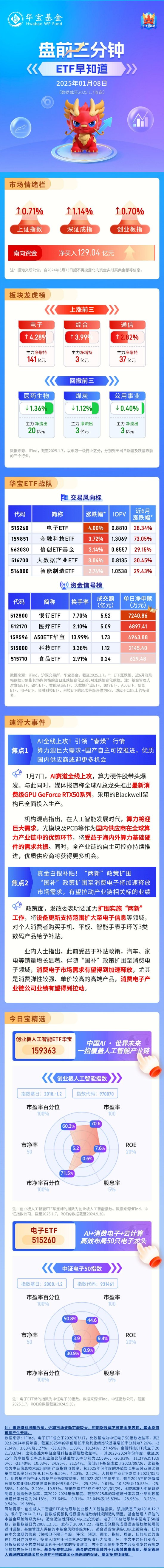 【盘前三分钟】1月8日ETF早知道