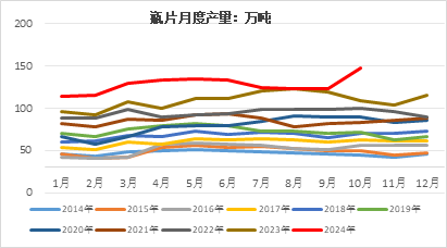 瓶片2025年展望：产能扩张近尾声 供过于求上行难