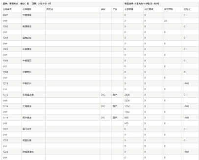 大宗商品1月合约交割在即，各品种仓单基差表现如何？