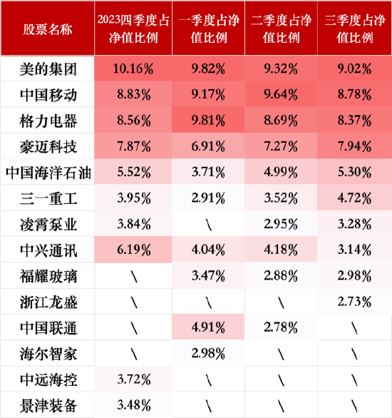 百亿基金 | 2024百亿主动权益类基金季军刘旭：在投资的路上，我还是小学生