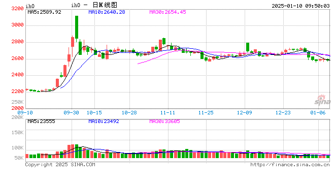 光大期货：1月10日金融日报