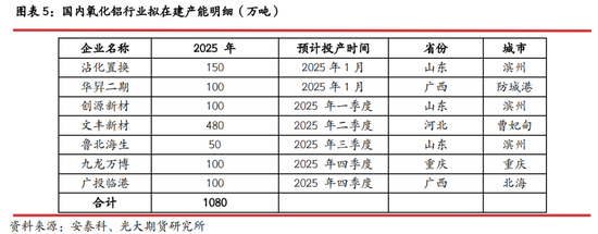 光期研究：2025年烧碱行情值得期待吗？