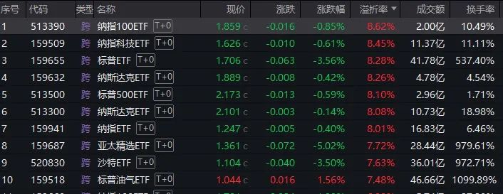 疯狂的跨境ETF被“暂停”，炒高溢价行为何时结束？