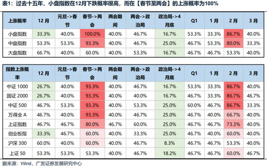 广发策略刘晨明：“一致预期”真的无法实现吗？