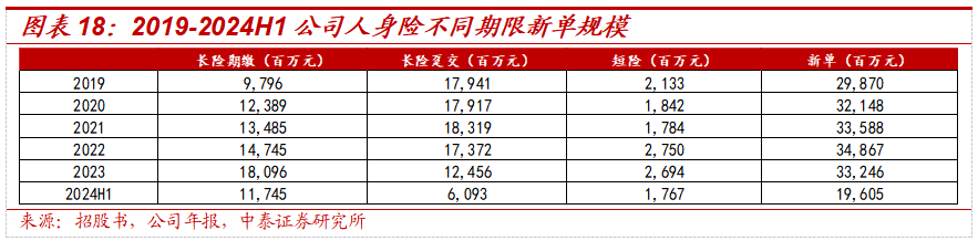 保险深度丨阳光保险首次覆盖深度报告：综合性民营保险集团，保险及投资业务兼具成长及特色【中泰非银·蒋峤/戴志锋】