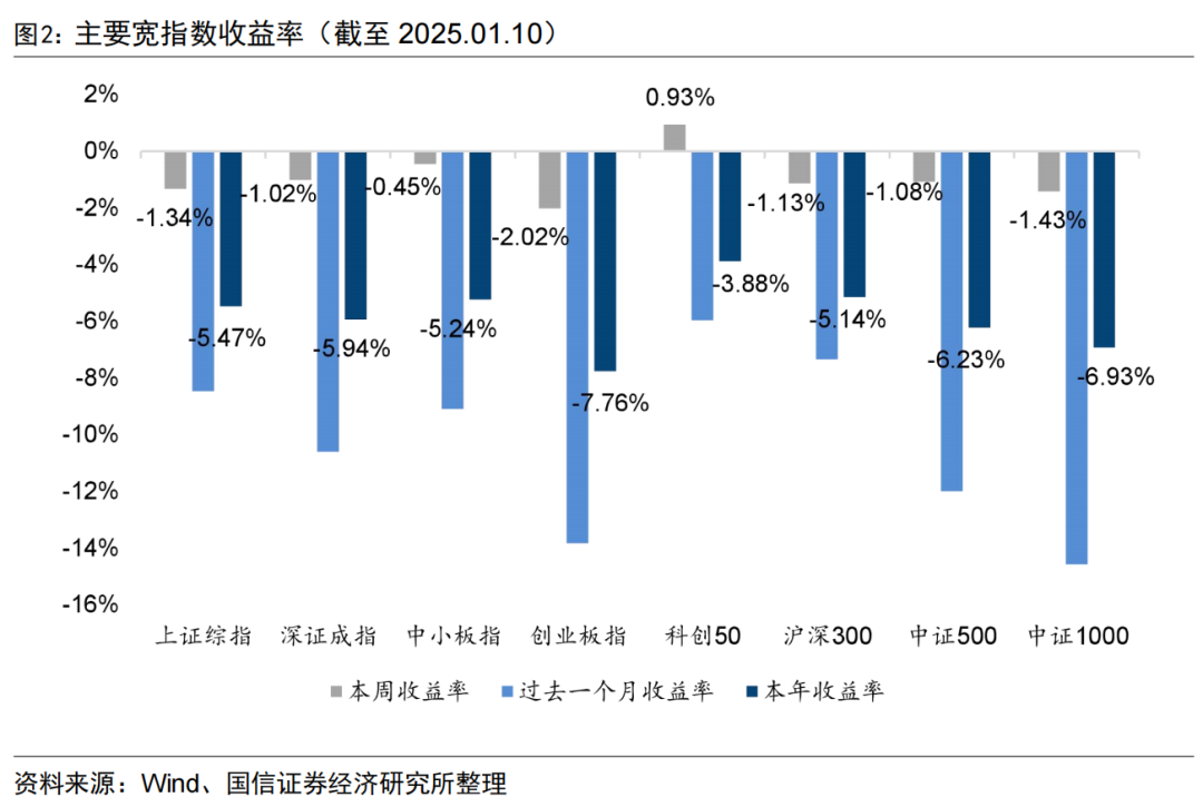 央行连续两月增持黄金储备【国信金工】