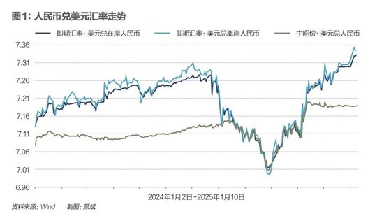 央行接连出手，人民币汇率博弈升级