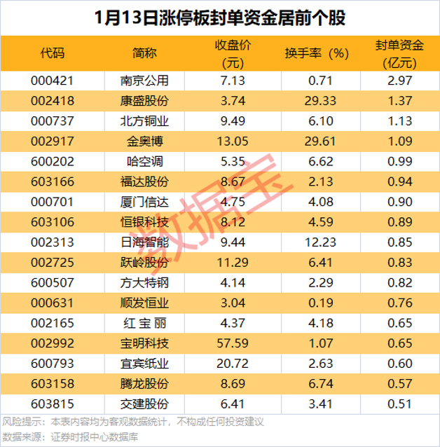 多家公司公告预亏 江特电机预计2024年亏损2.36亿元至2.85亿元