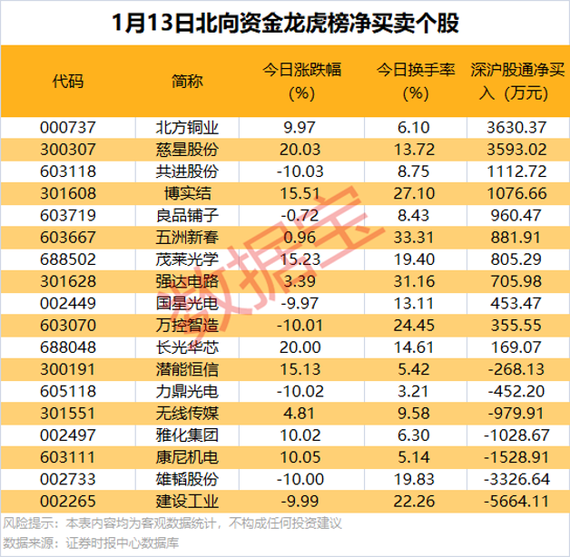 多家公司公告预亏 江特电机预计2024年亏损2.36亿元至2.85亿元