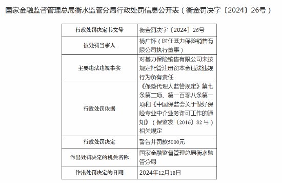 基力保险销售领罚单：因存在未按规定托管注册资本金违法违规行为