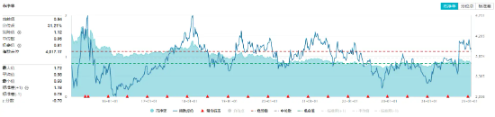 银行强势领涨！高股息开盘拉升，价值ETF（510030）盘中涨超1%！机构：未来行情展开可期