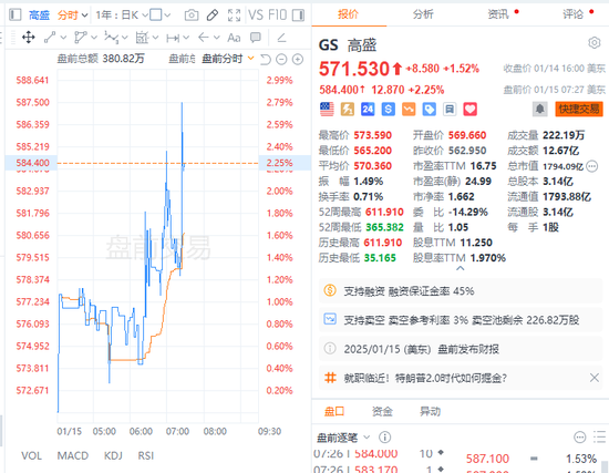 美股财报季“第一枪”：摩根大通全年净利润创历史新高，高盛Q4净利润翻一番，贝莱德全年客户资金创纪录...