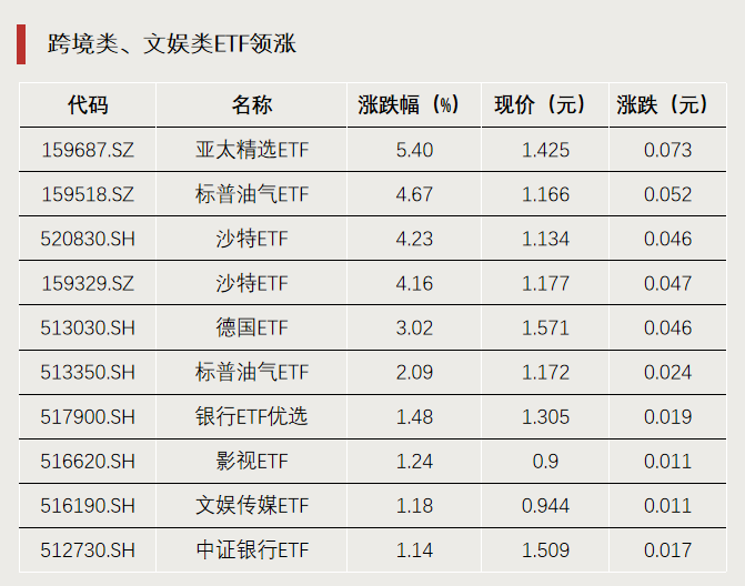 换手率超2000%，什么信号？