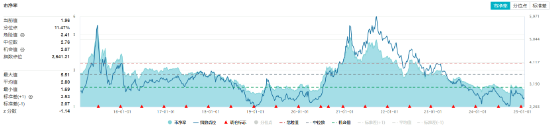 经济数据喜人！顺周期走强，化工ETF（516020）涨超1.5%溢价高企！半导体大消息，电子ETF（515260）上探近2%