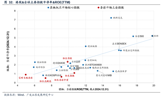 广发策略：港股市场年度盘点与展望