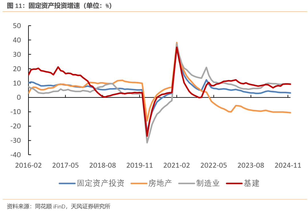 天风宏观：经济的长期变化与短期波动